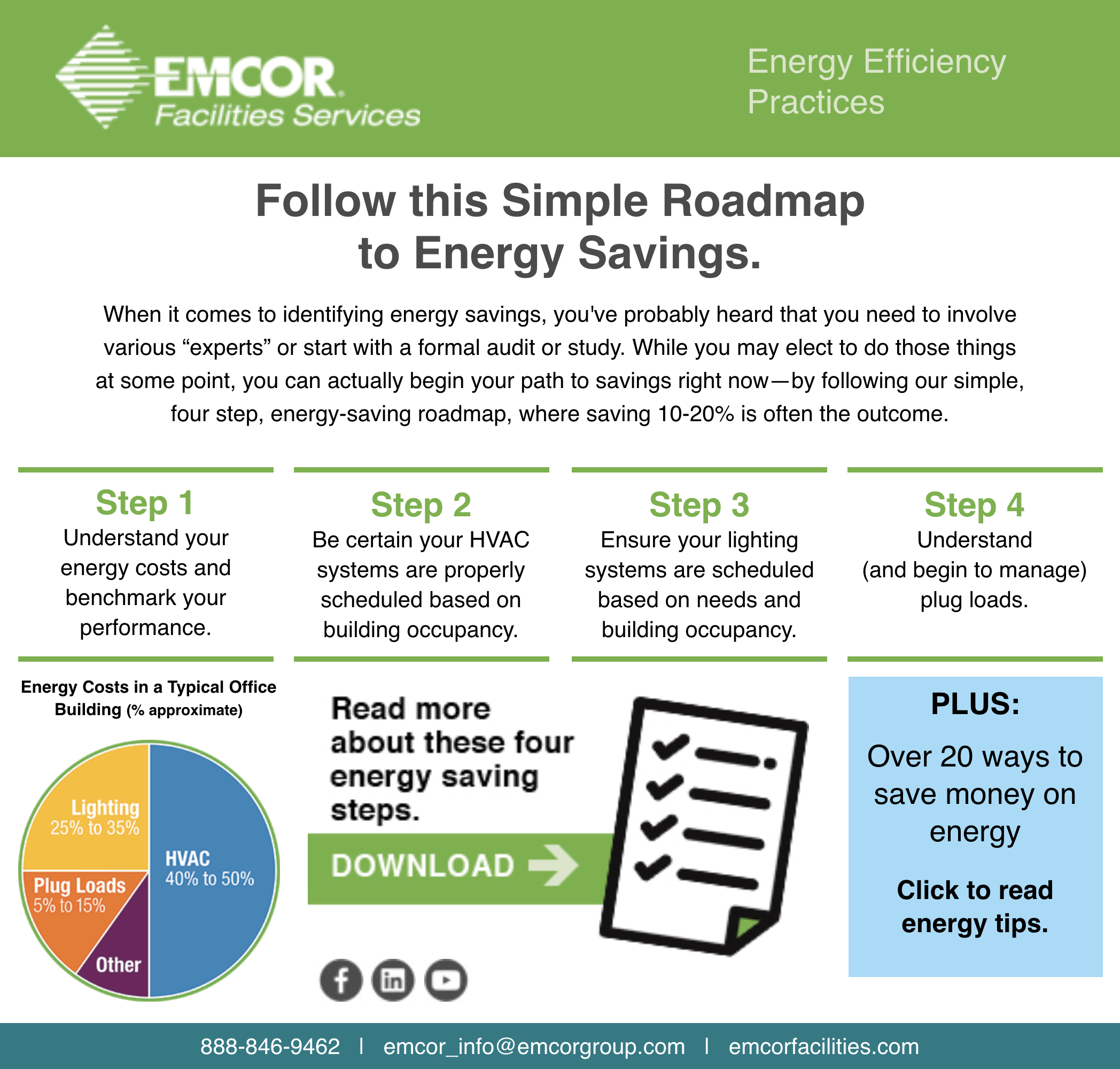 Follow this Simple Roadmap to Energy Savings.