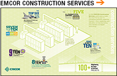 EMCOR Construction Services
