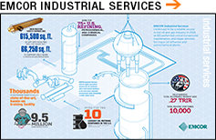 EMCOR Industrial Services